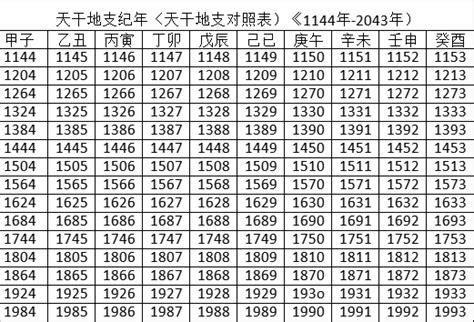 2023是什麼年天干地支|2023年天干地支对照表 干支日历表